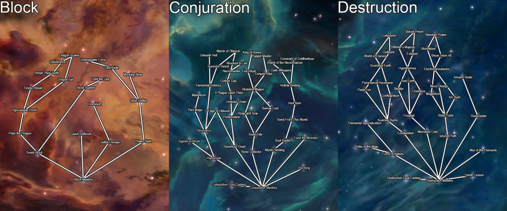 Ordinator skill trees in Skyrim.