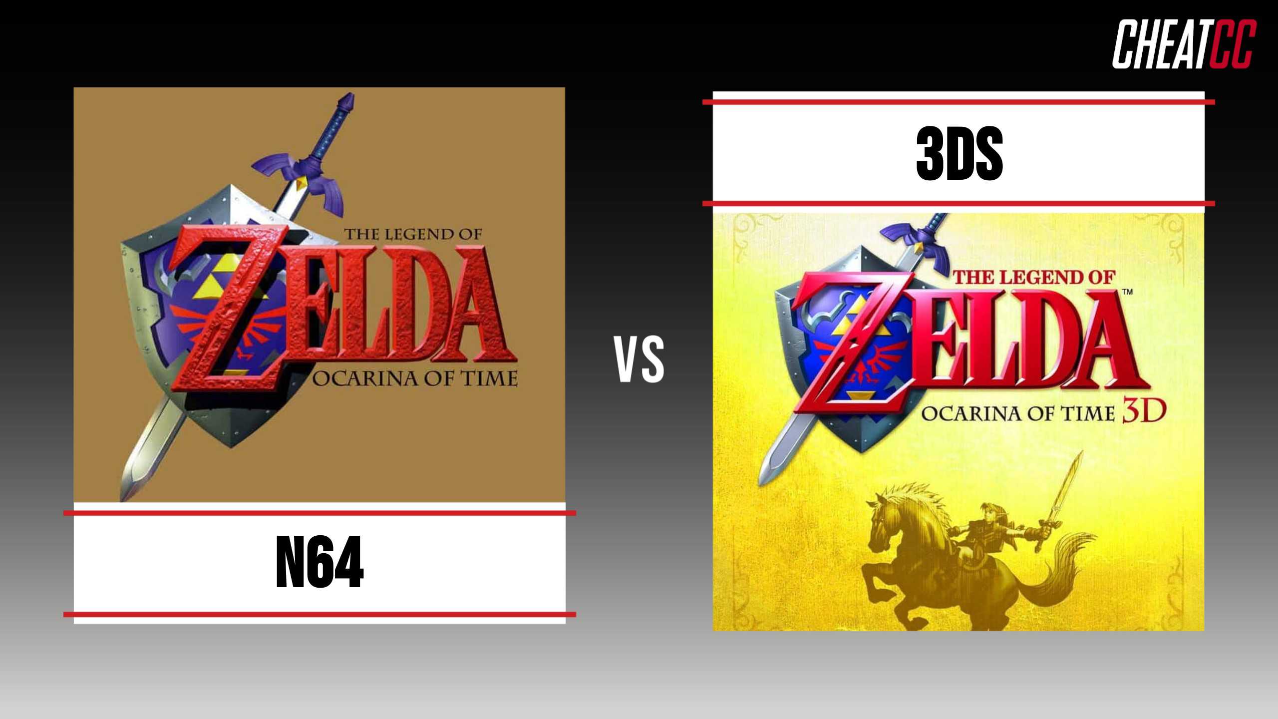 Ocarina of Time on N64 vs 3DS