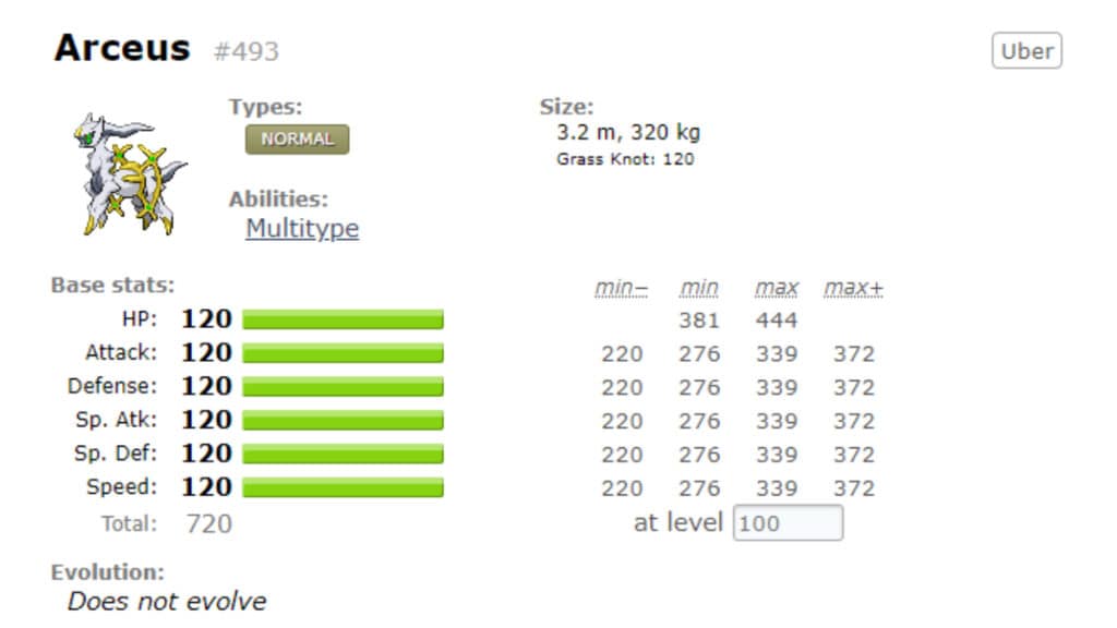 Pokemon Go  Arceus - Stats, Best Moveset & Max CP - GameWith