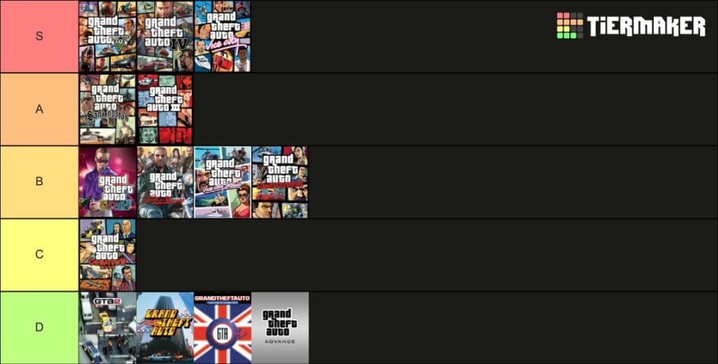 Grand Theft Auto tier list