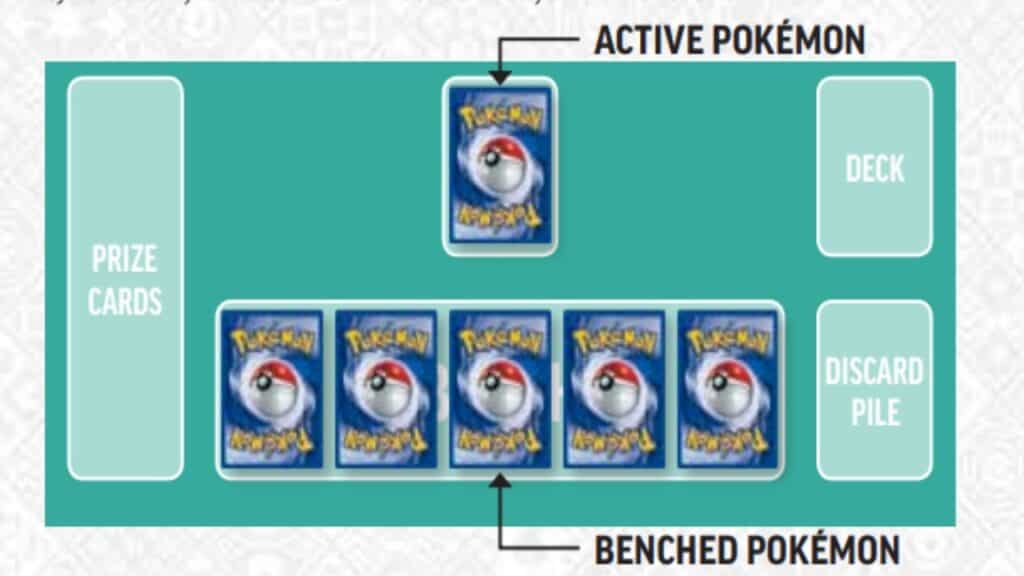 Image of Pokemon TCG Zones