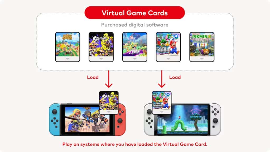 Virtual Game Card informational image