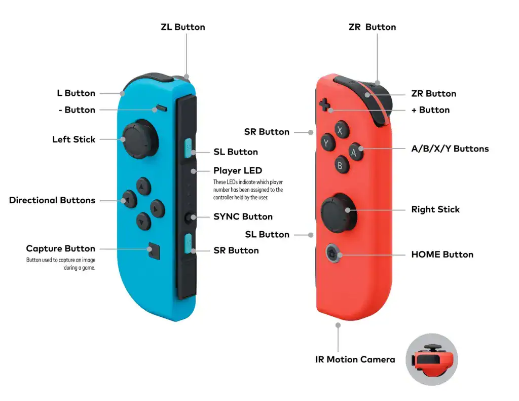 Joy-Con IR Motion Camera – The Switch’s Hidden Infrared Eye