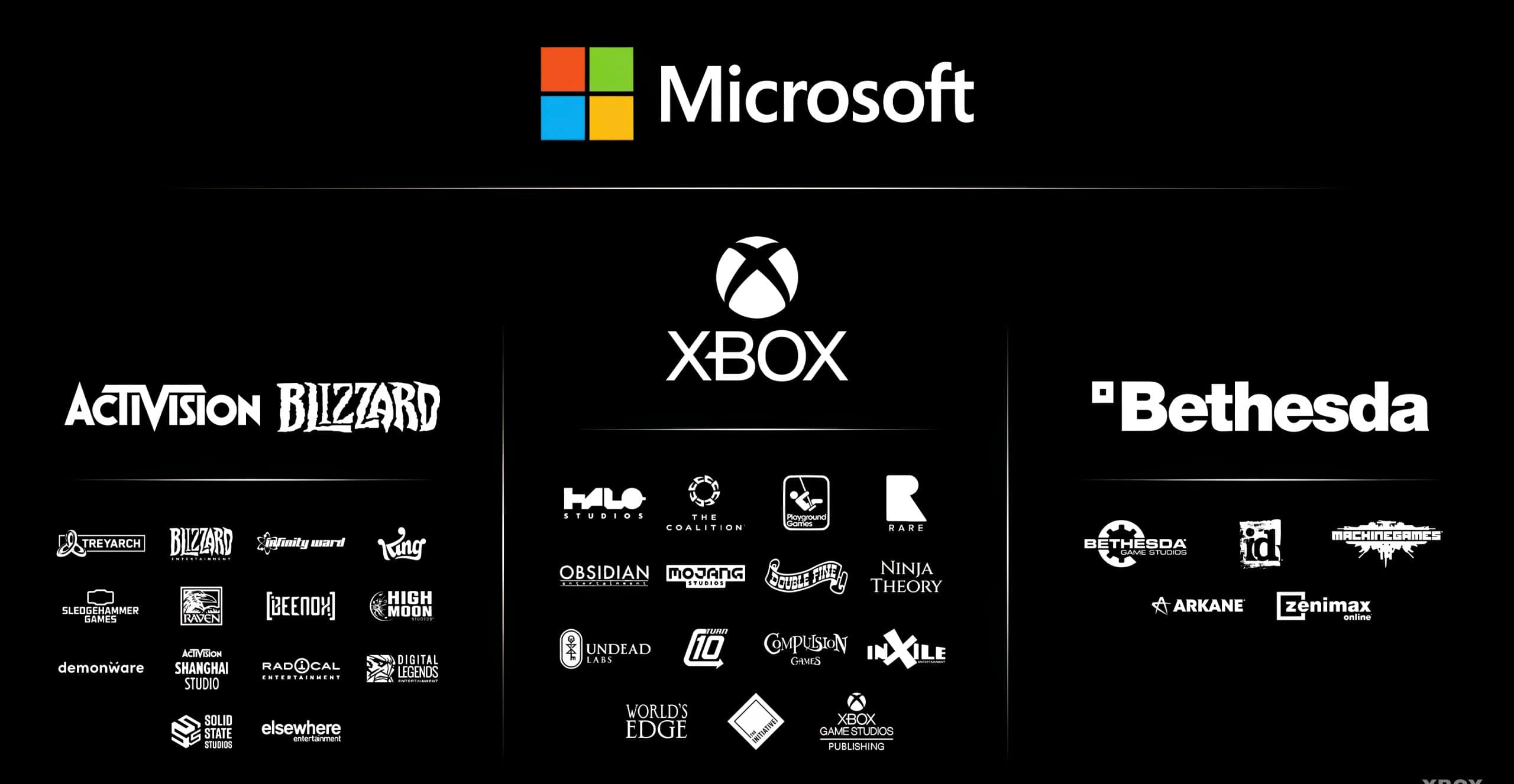 Microsoft gaming division flow chart