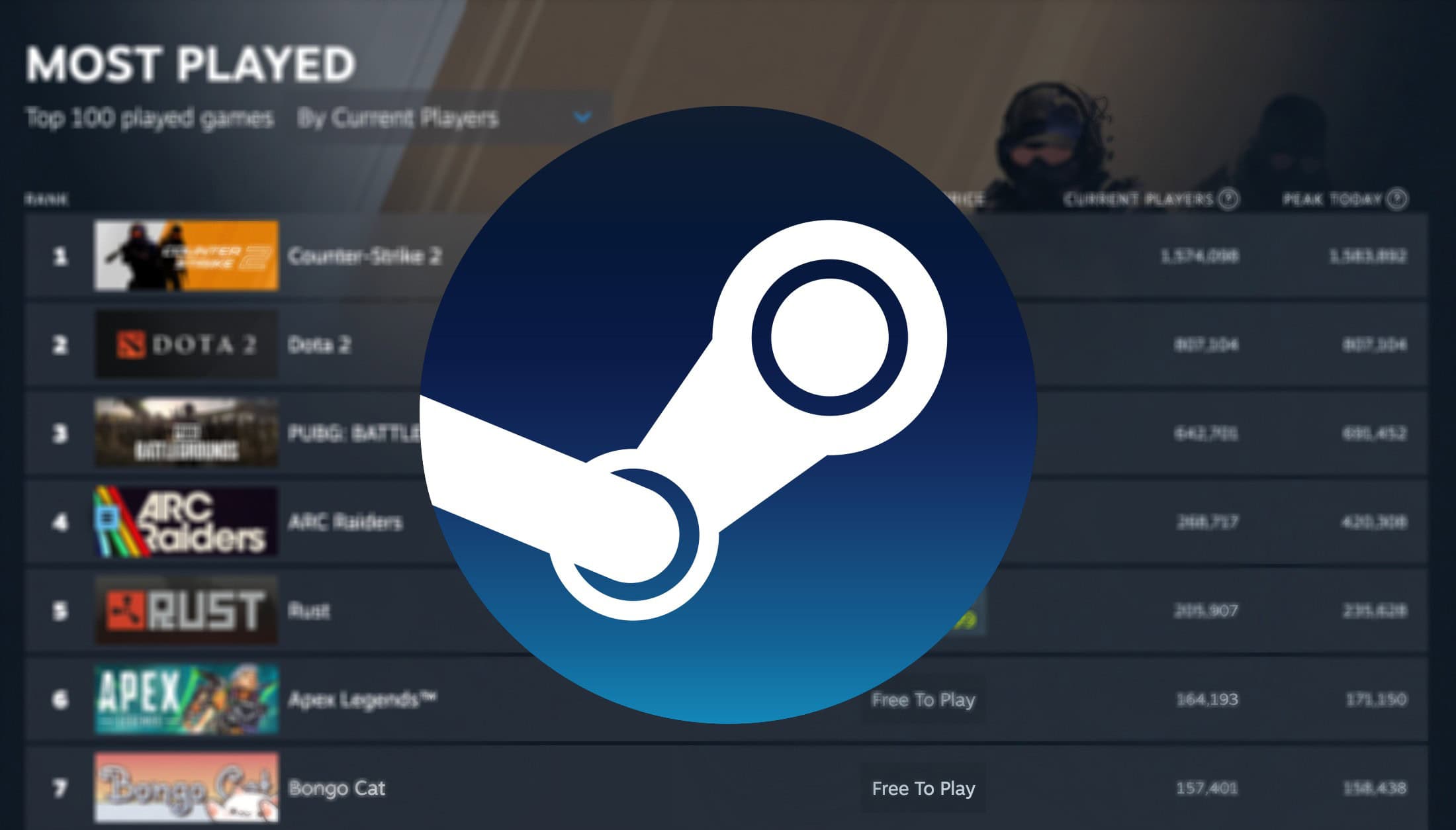 The Most-Played Games on Steam for 2026 (So Far)
